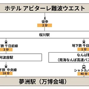 Abitare Namba West Japan